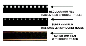 8mm and super 8 film transfer details